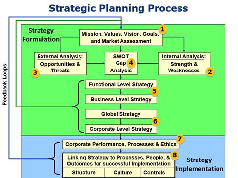 strat_plan